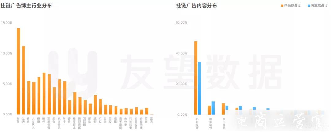 2023年微信視頻號(hào)生態(tài)趨勢(shì)調(diào)查報(bào)告|友望數(shù)據(jù)發(fā)布